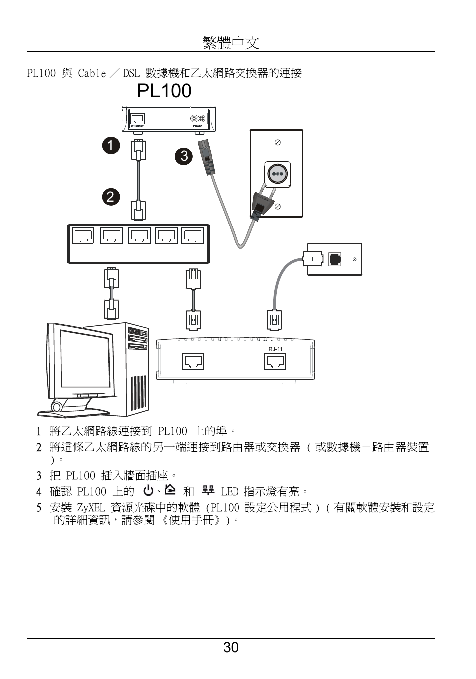 Pl100, Pl-100 | ZyXEL Communications PL-100 User Manual | Page 31 / 33