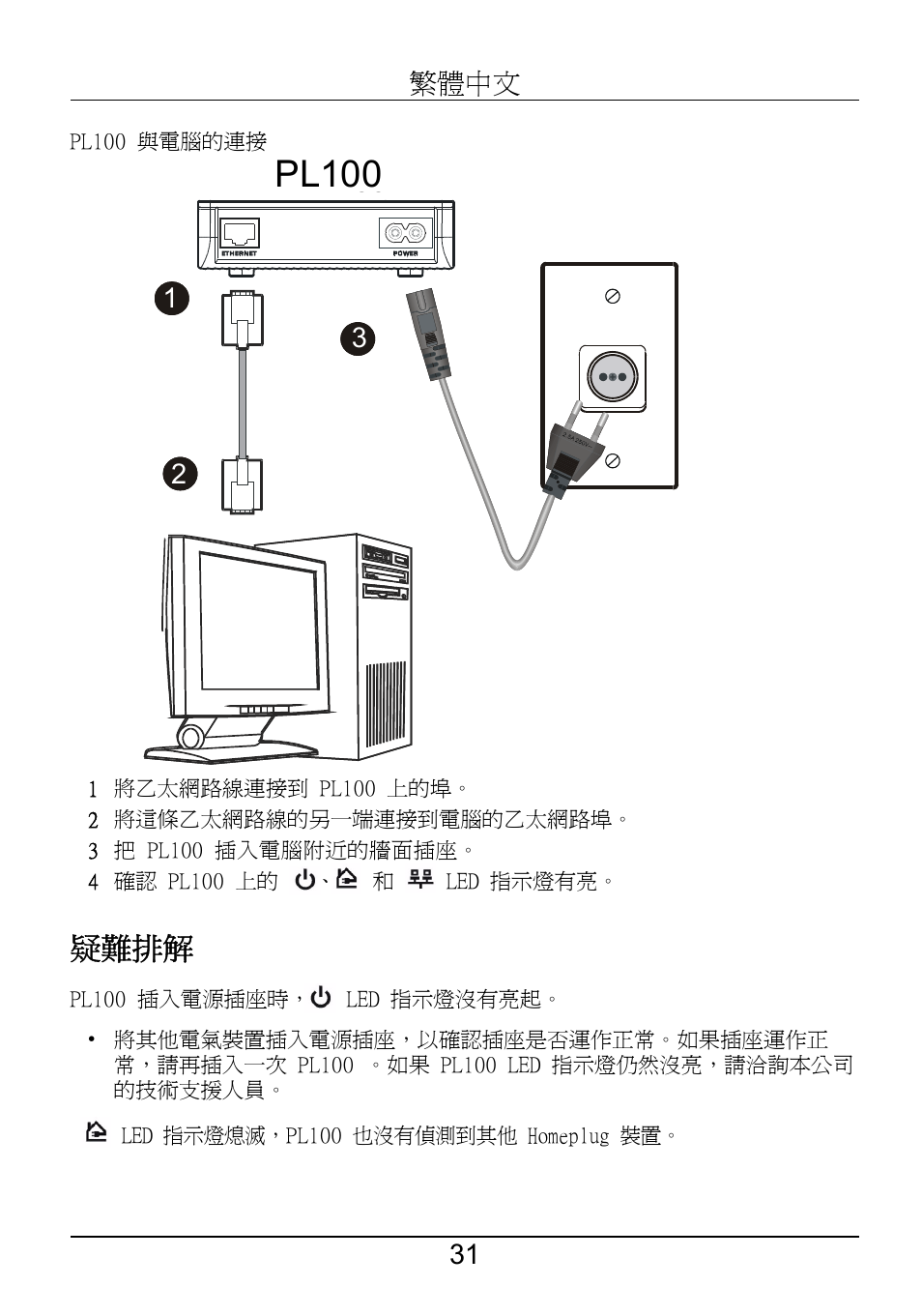 疑難排解, Pl100, Pl-100 | ZyXEL Communications PL-100 User Manual | Page 32 / 33