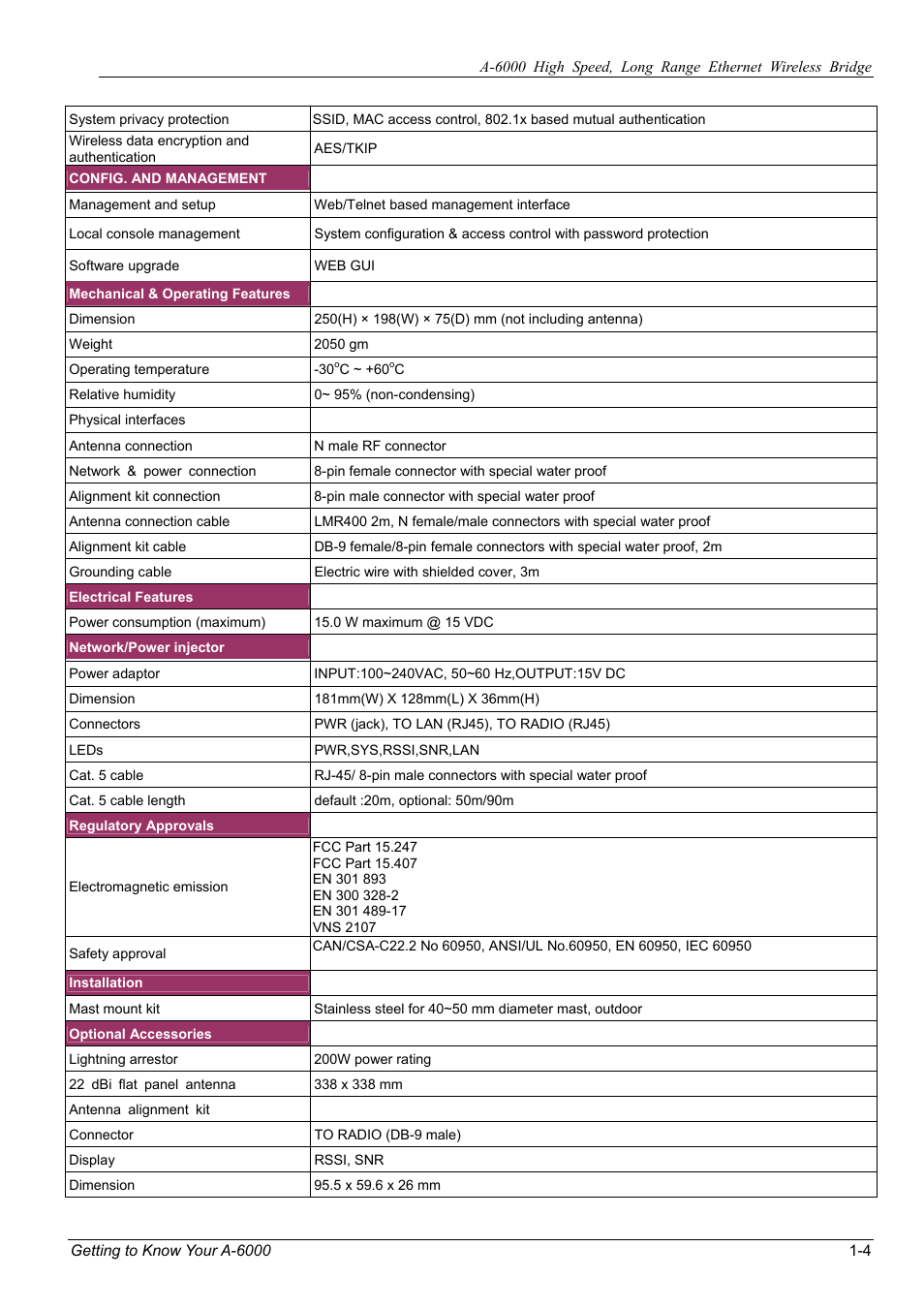 ZyXEL Communications ZyXEL ZyAIR A-6000 User Manual | Page 15 / 46