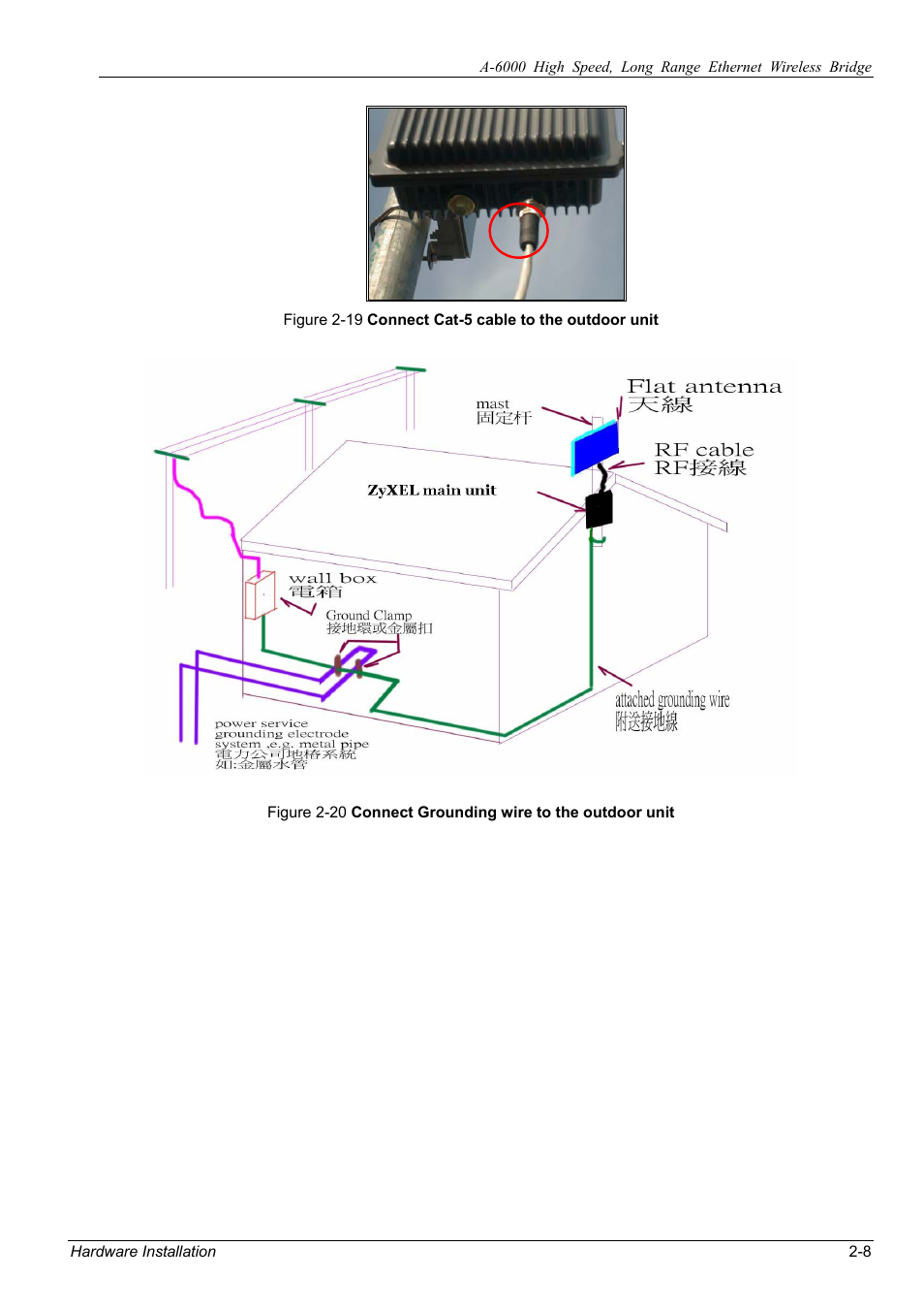 ZyXEL Communications ZyXEL ZyAIR A-6000 User Manual | Page 23 / 46