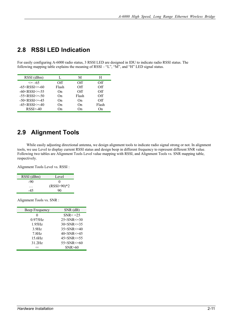 8 rssi led indication, 9 alignment tools | ZyXEL Communications ZyXEL ZyAIR A-6000 User Manual | Page 26 / 46