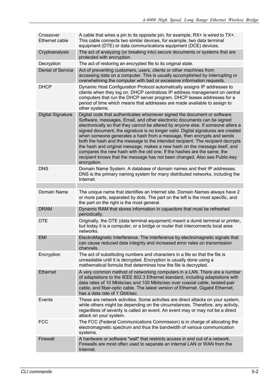ZyXEL Communications ZyXEL ZyAIR A-6000 User Manual | Page 40 / 46