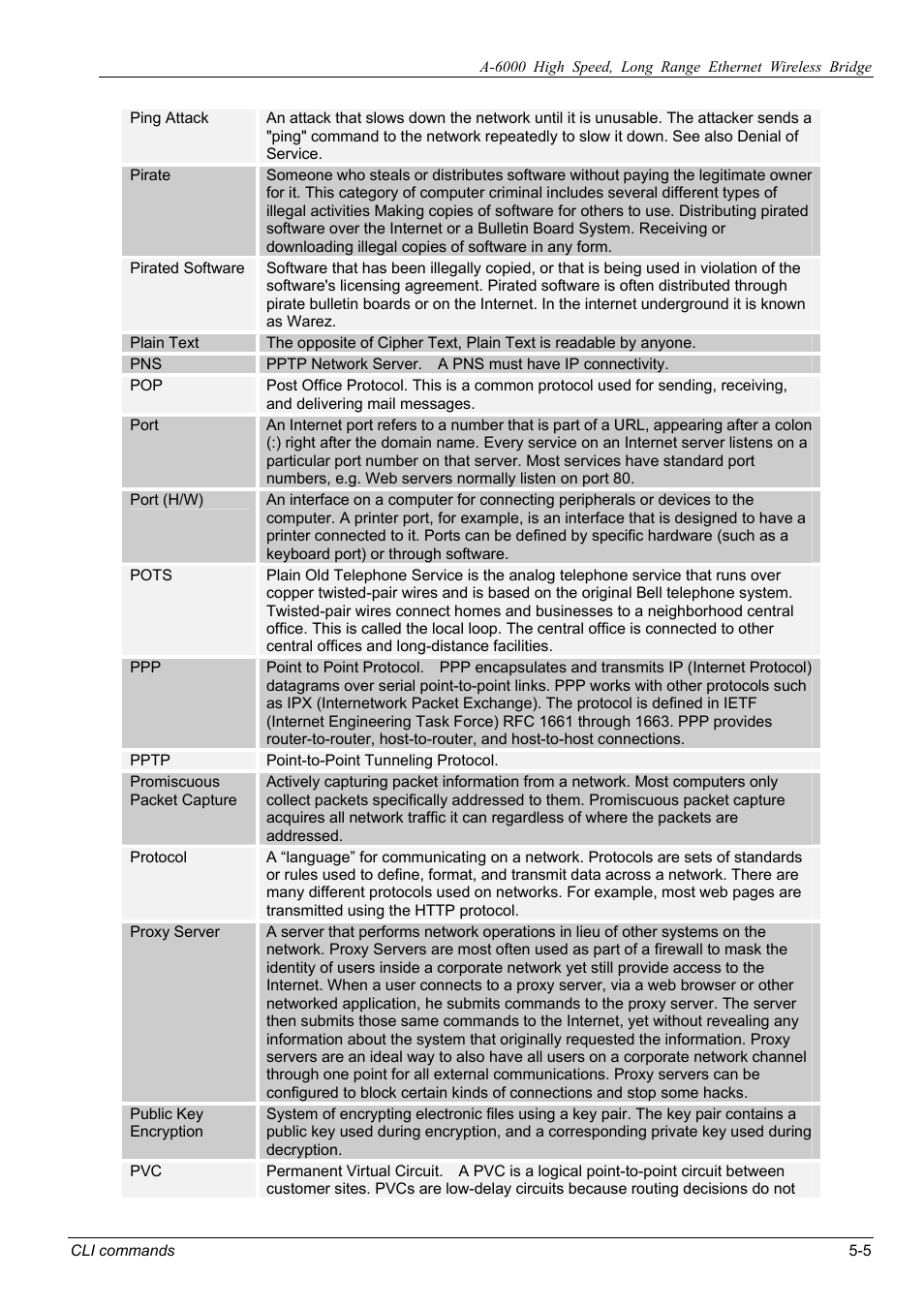 ZyXEL Communications ZyXEL ZyAIR A-6000 User Manual | Page 43 / 46