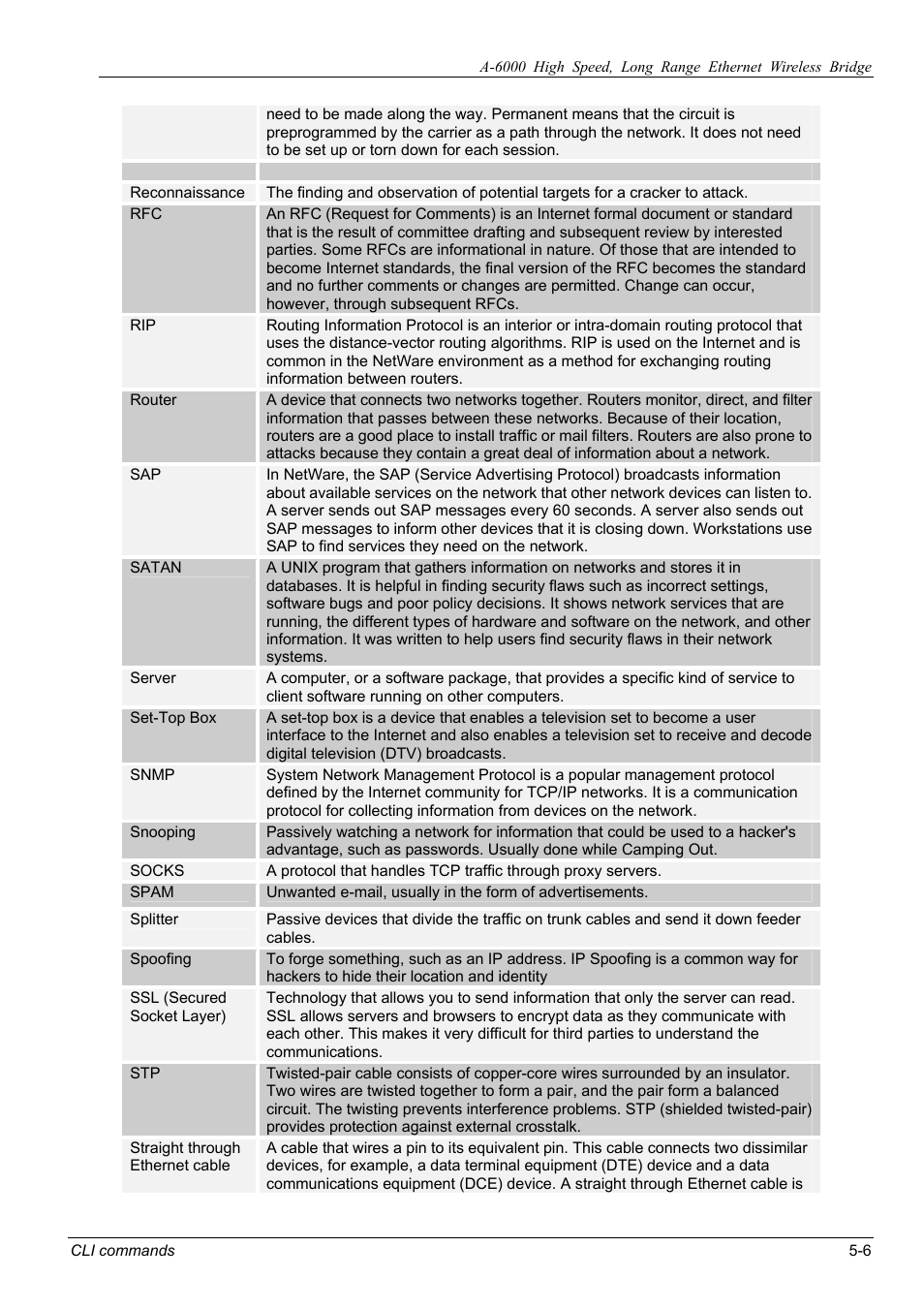 ZyXEL Communications ZyXEL ZyAIR A-6000 User Manual | Page 44 / 46