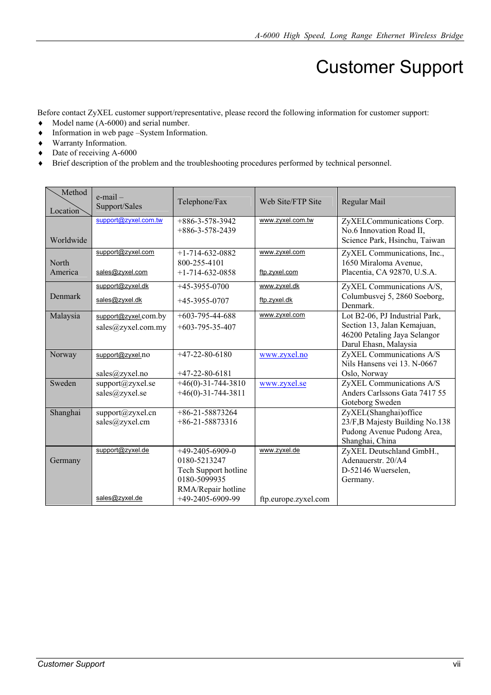 Customer support | ZyXEL Communications ZyXEL ZyAIR A-6000 User Manual | Page 7 / 46