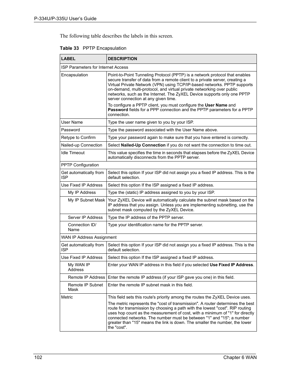 Table 33 pptp encapsulation | ZyXEL Communications P-334U User Manual | Page 102 / 335