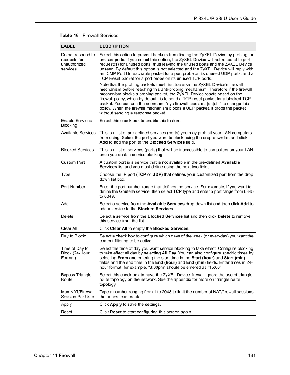 ZyXEL Communications P-334U User Manual | Page 131 / 335