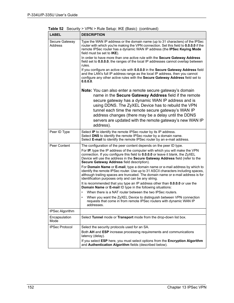 ZyXEL Communications P-334U User Manual | Page 152 / 335