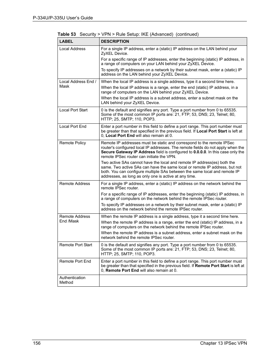 ZyXEL Communications P-334U User Manual | Page 156 / 335