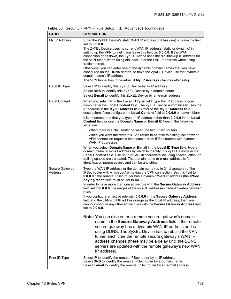 ZyXEL Communications P-334U User Manual | Page 157 / 335