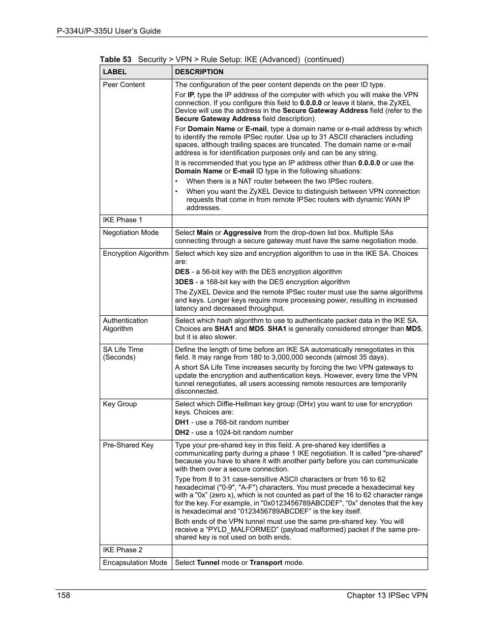 ZyXEL Communications P-334U User Manual | Page 158 / 335