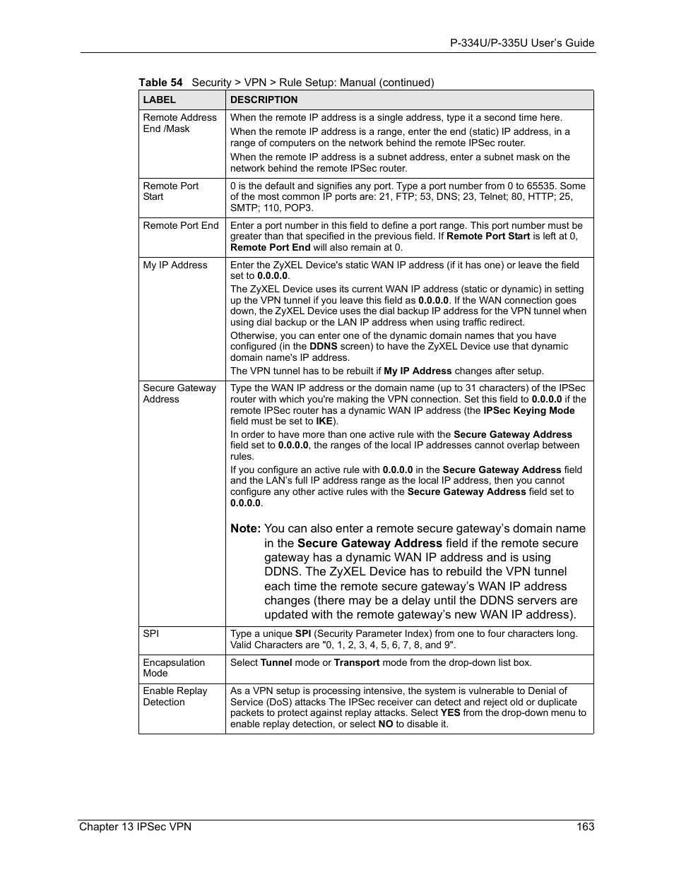 ZyXEL Communications P-334U User Manual | Page 163 / 335