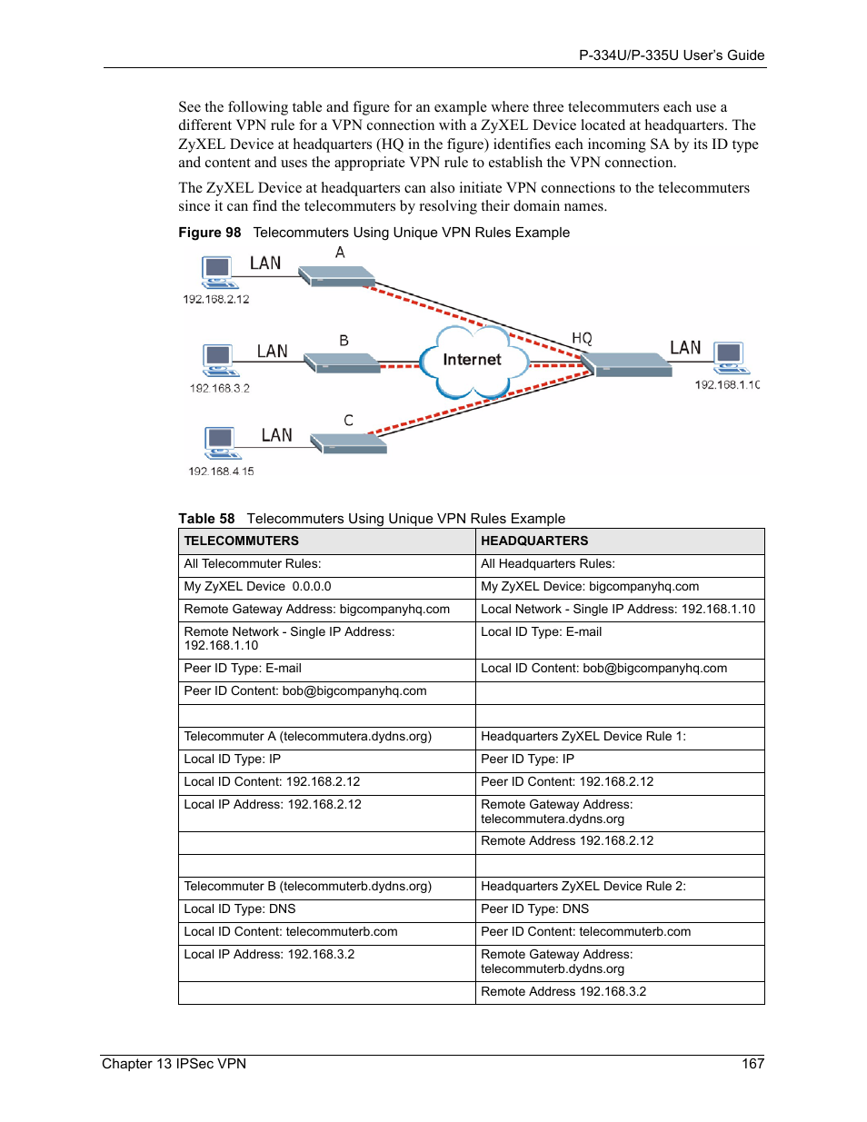 ZyXEL Communications P-334U User Manual | Page 167 / 335