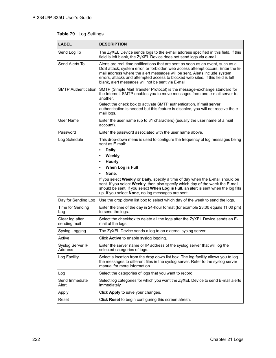 ZyXEL Communications P-334U User Manual | Page 222 / 335