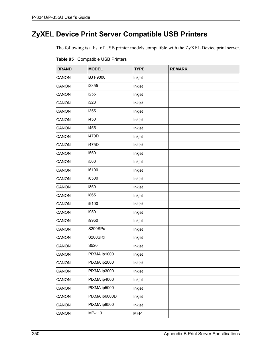 Zyxel device print server compatible usb printers, Table 95 compatible usb printers | ZyXEL Communications P-334U User Manual | Page 250 / 335