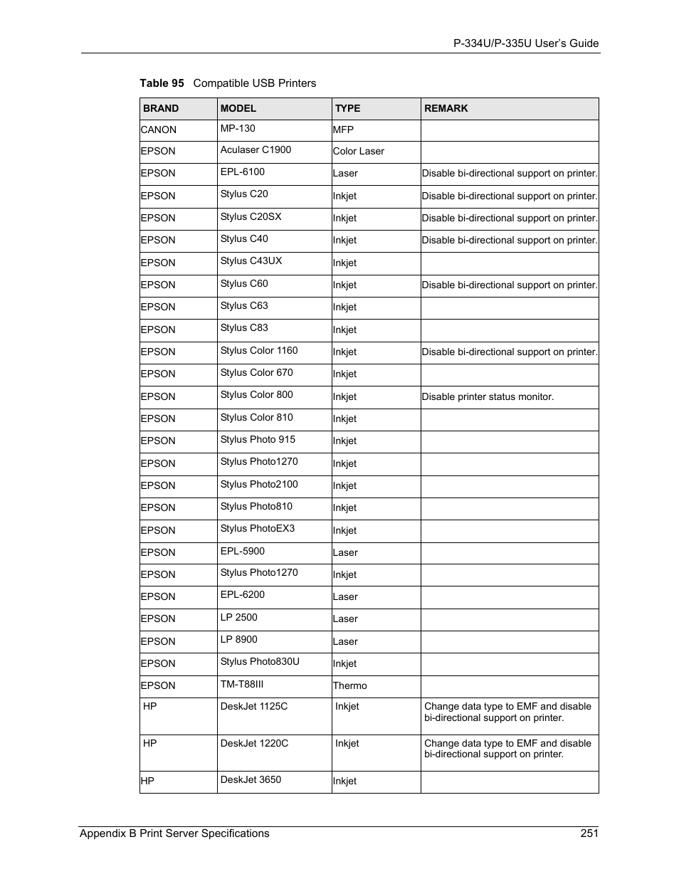 ZyXEL Communications P-334U User Manual | Page 251 / 335