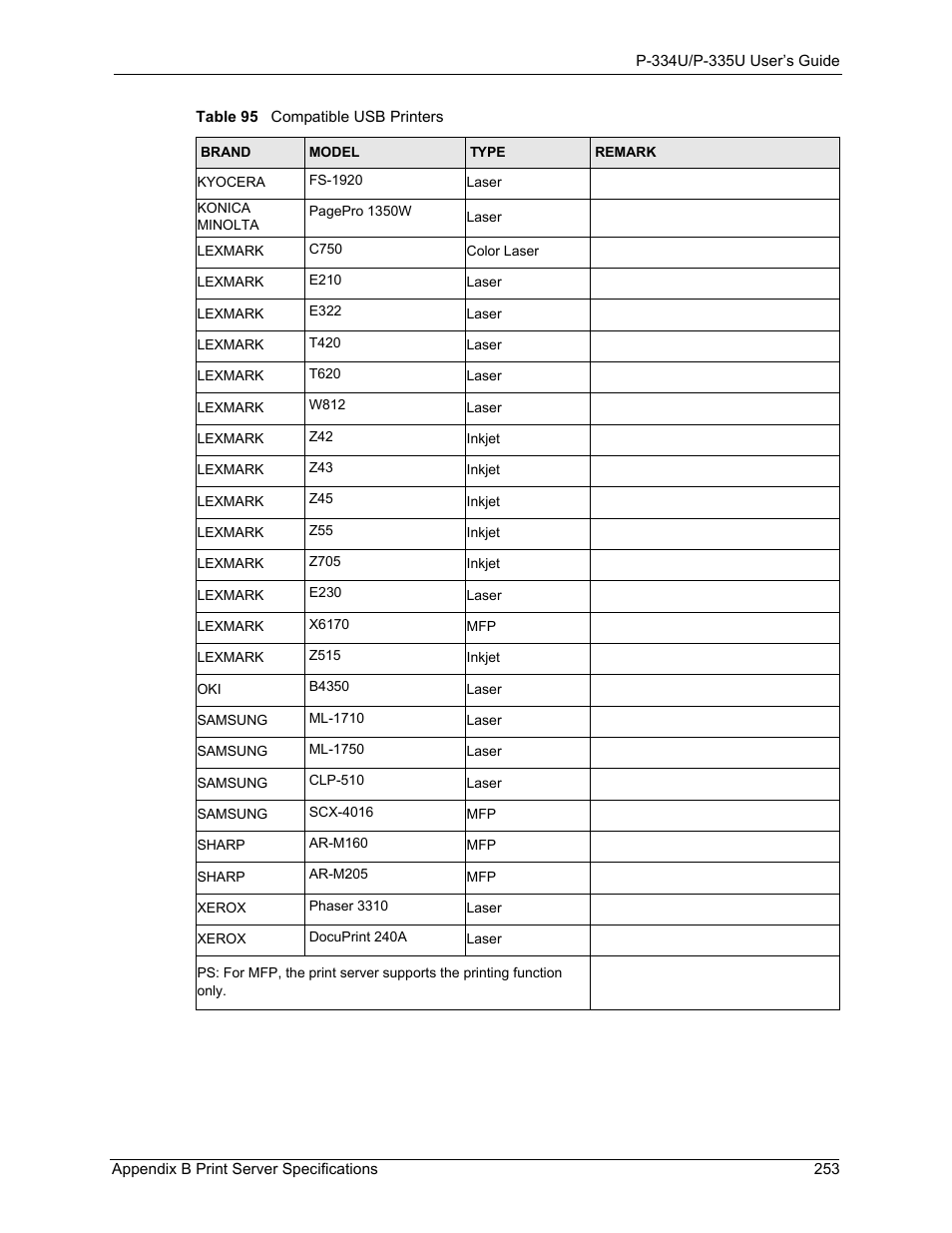 ZyXEL Communications P-334U User Manual | Page 253 / 335