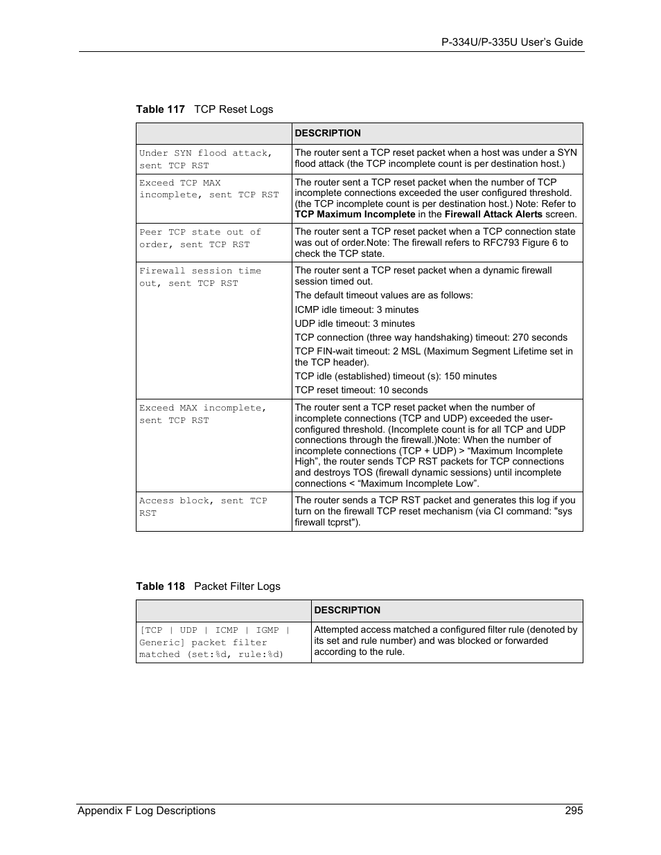 ZyXEL Communications P-334U User Manual | Page 295 / 335