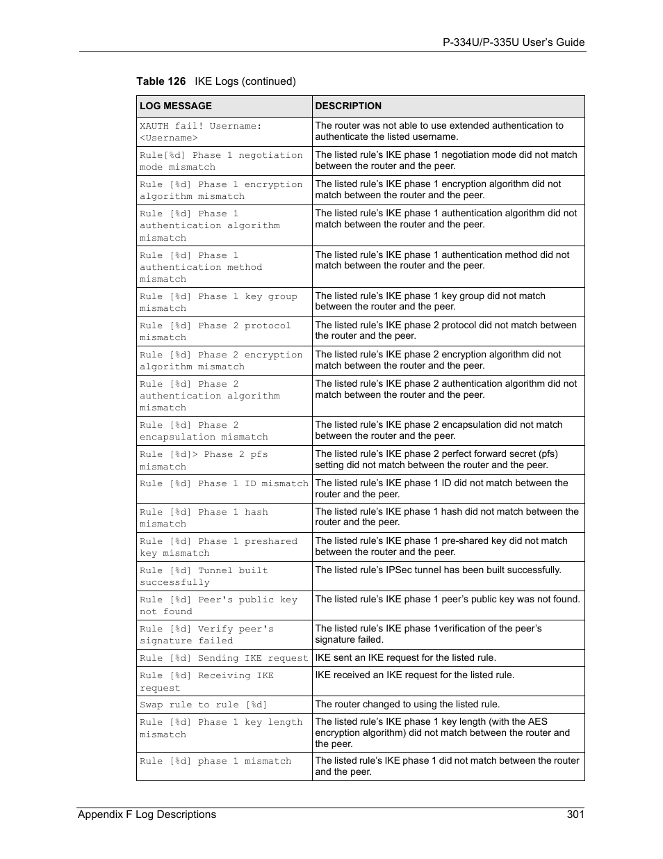 ZyXEL Communications P-334U User Manual | Page 301 / 335