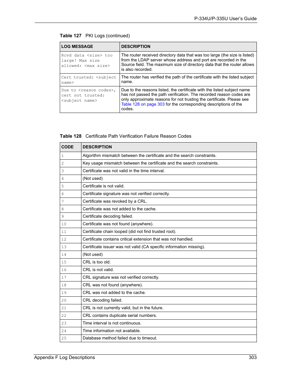 ZyXEL Communications P-334U User Manual | Page 303 / 335