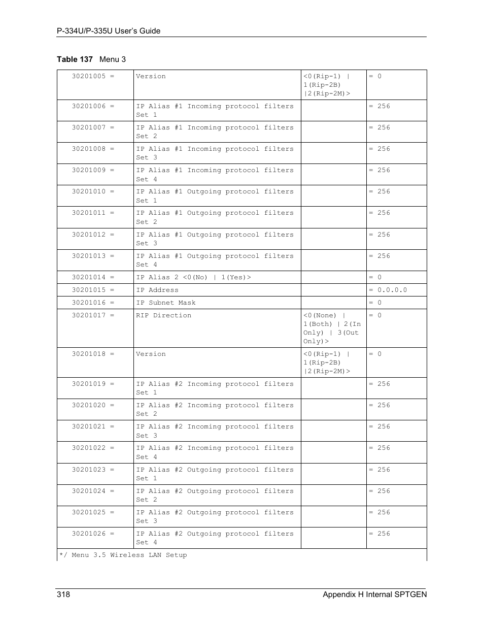 ZyXEL Communications P-334U User Manual | Page 318 / 335