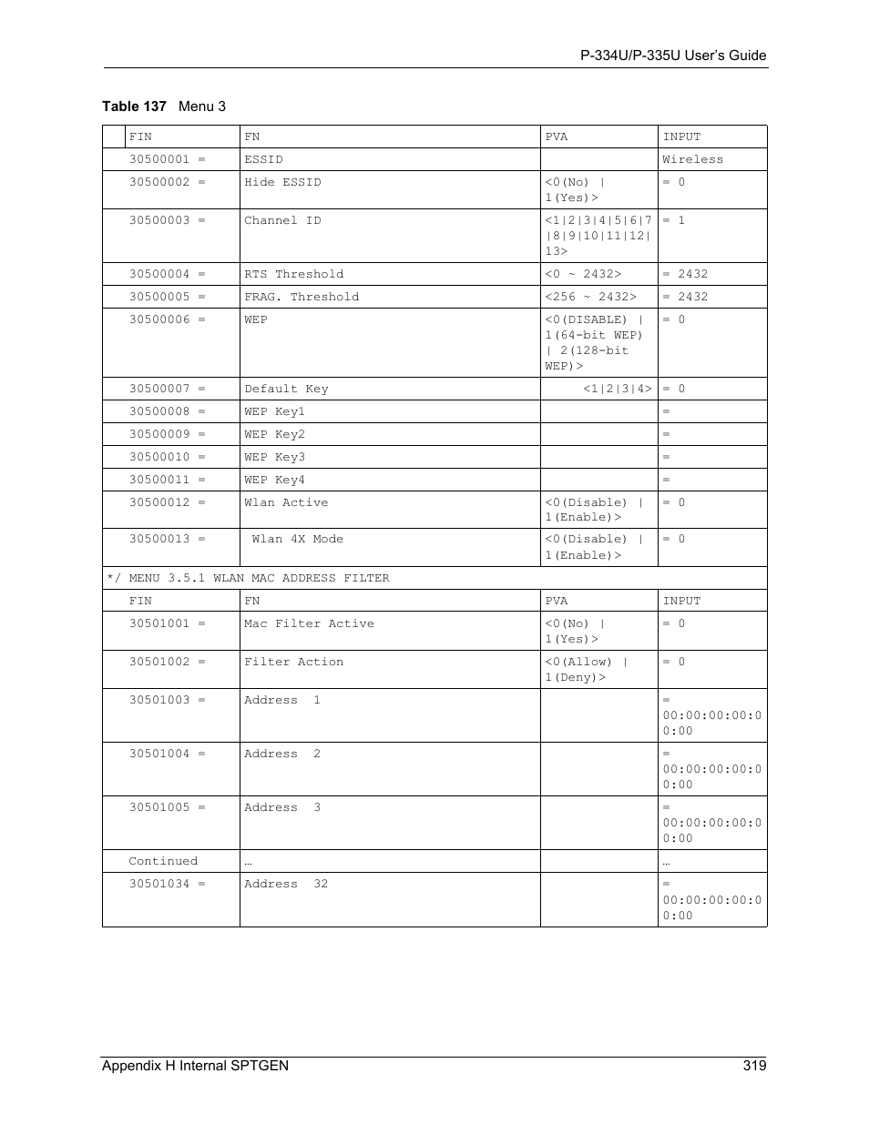 ZyXEL Communications P-334U User Manual | Page 319 / 335