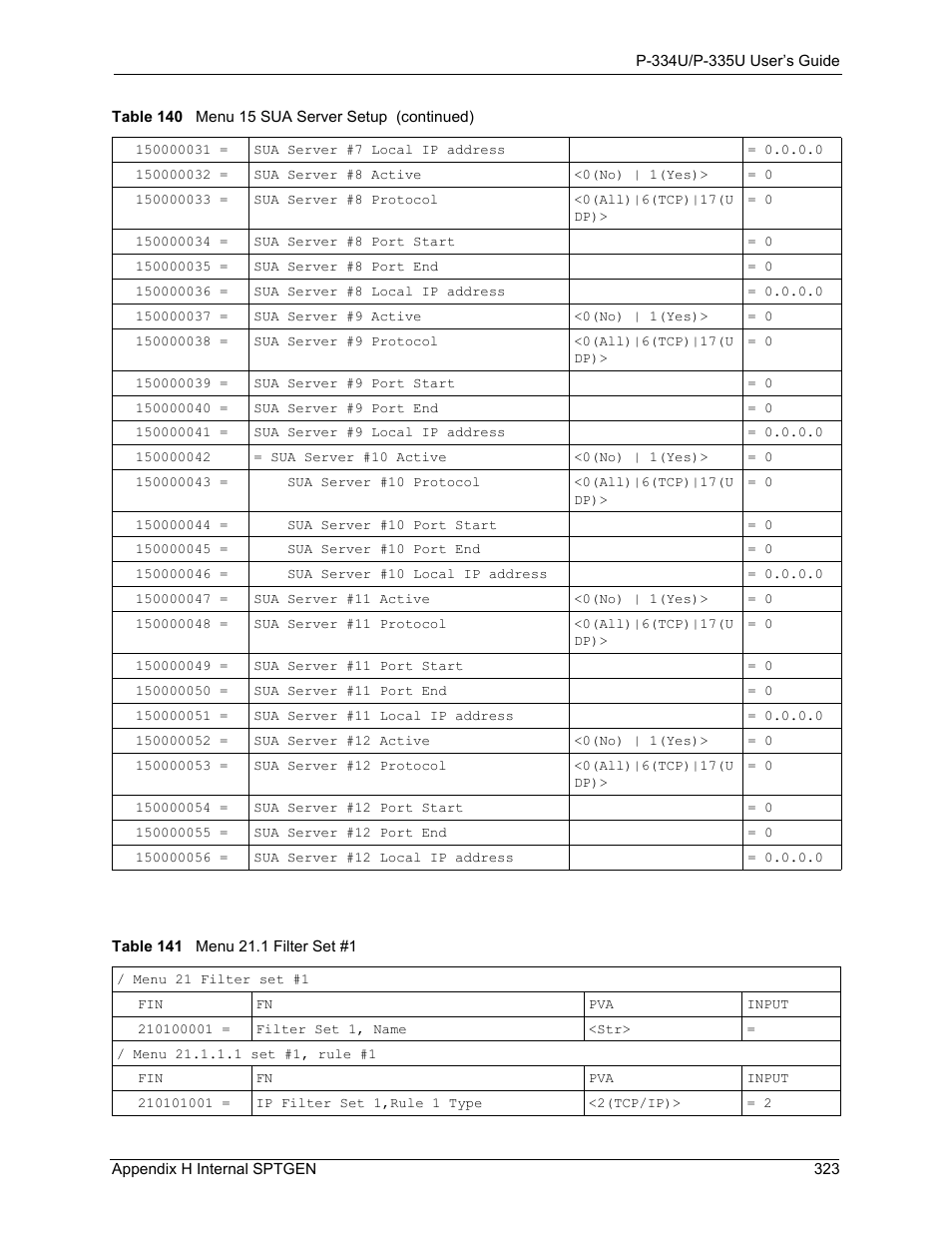 Table 141 menu 21.1 filter set #1 | ZyXEL Communications P-334U User Manual | Page 323 / 335