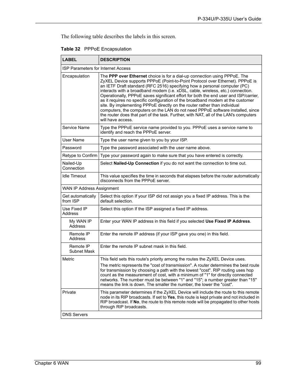 Table 32 pppoe encapsulation | ZyXEL Communications P-334U User Manual | Page 99 / 335