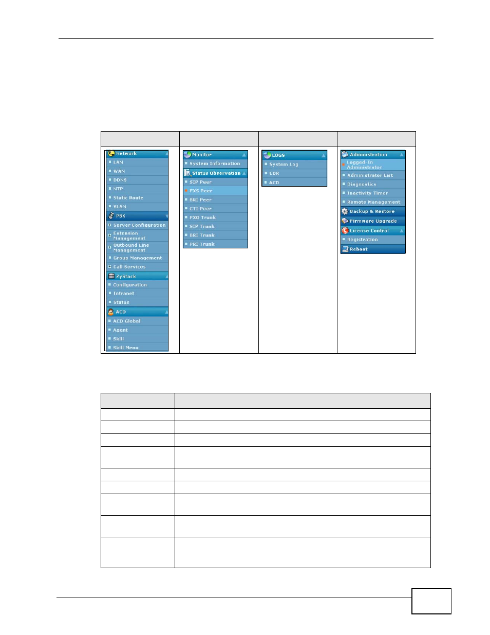 1 the navigation panel, Table 10 navigation buttons sub-links overview, Table 11 navigation panel links | ZyXEL Communications IP PBX X6004 User Manual | Page 119 / 592