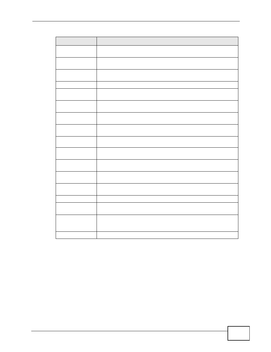 ZyXEL Communications IP PBX X6004 User Manual | Page 121 / 592