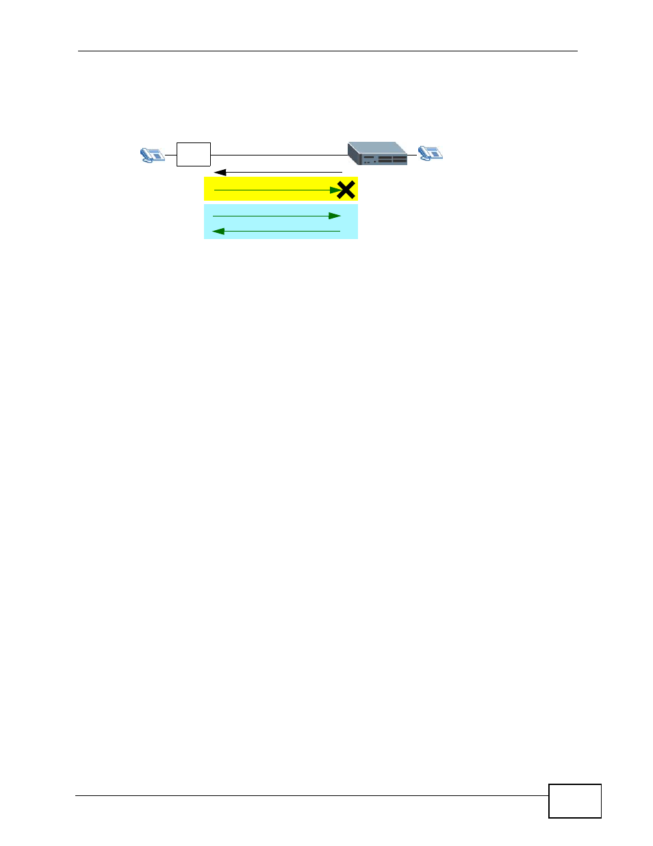 3 before you begin, Figure 53 avoid voice channel collision in q.sig, Peer-to-peer | ZyXEL Communications IP PBX X6004 User Manual | Page 147 / 592