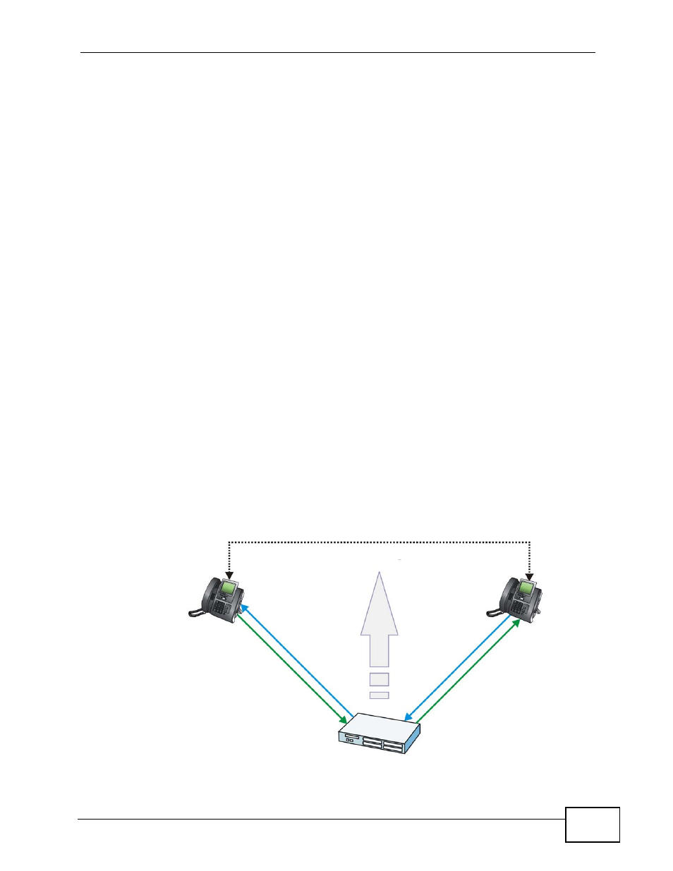 1 how the peer-to-peer sip connection works, Figure 66 a peer-to-peer example | ZyXEL Communications IP PBX X6004 User Manual | Page 165 / 592