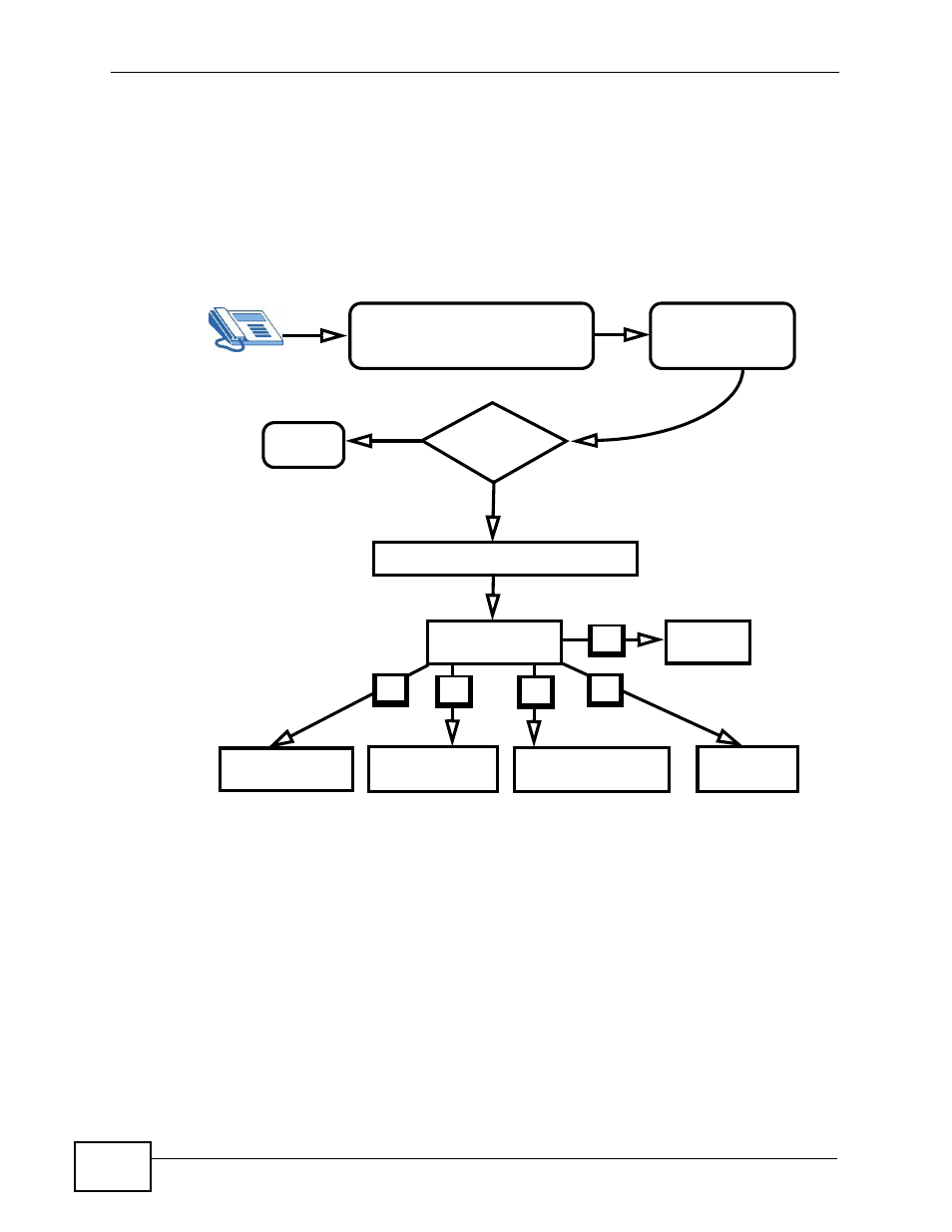 Figure 78 personal voice mail flow | ZyXEL Communications IP PBX X6004 User Manual | Page 192 / 592