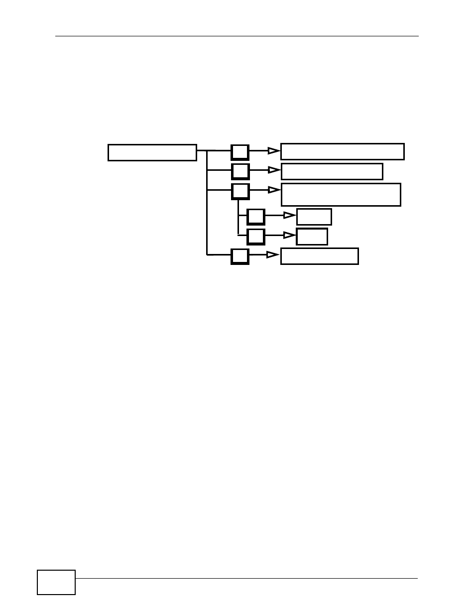 ZyXEL Communications IP PBX X6004 User Manual | Page 194 / 592