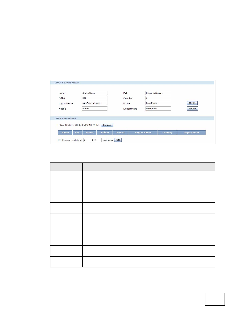 3 the ldap phonebook screen, Figure 84 phonebook > ldap phonebook, Table 45 phonebook > ldap phonebook | ZyXEL Communications IP PBX X6004 User Manual | Page 199 / 592