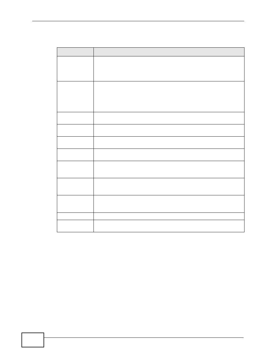 Table 47 local phonebook add/edit screen | ZyXEL Communications IP PBX X6004 User Manual | Page 202 / 592