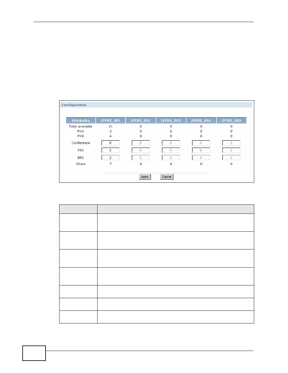 3 the dsp management screen, Figure 89 server configuration > dsp management, Table 48 server configuration > dsp management | ZyXEL Communications IP PBX X6004 User Manual | Page 206 / 592