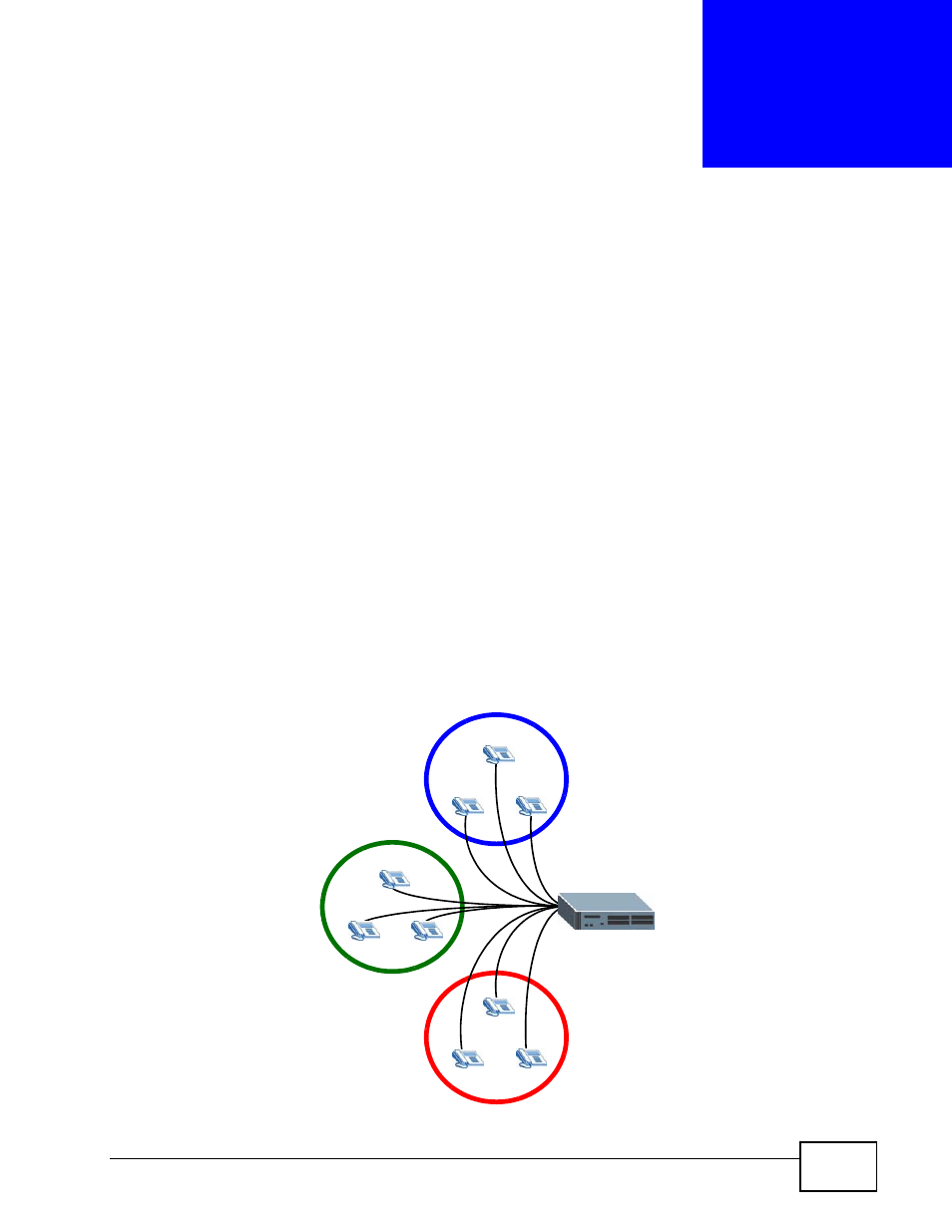 Authority group, 1 overview, Chapter 13 authority group | Figure 91 authority group overview, Authority group (213) | ZyXEL Communications IP PBX X6004 User Manual | Page 213 / 592