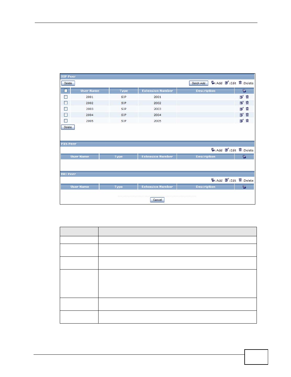 3 the authority group configuration screen, Figure 97 authority group configuration, Table 53 authority group configuration | ZyXEL Communications IP PBX X6004 User Manual | Page 219 / 592