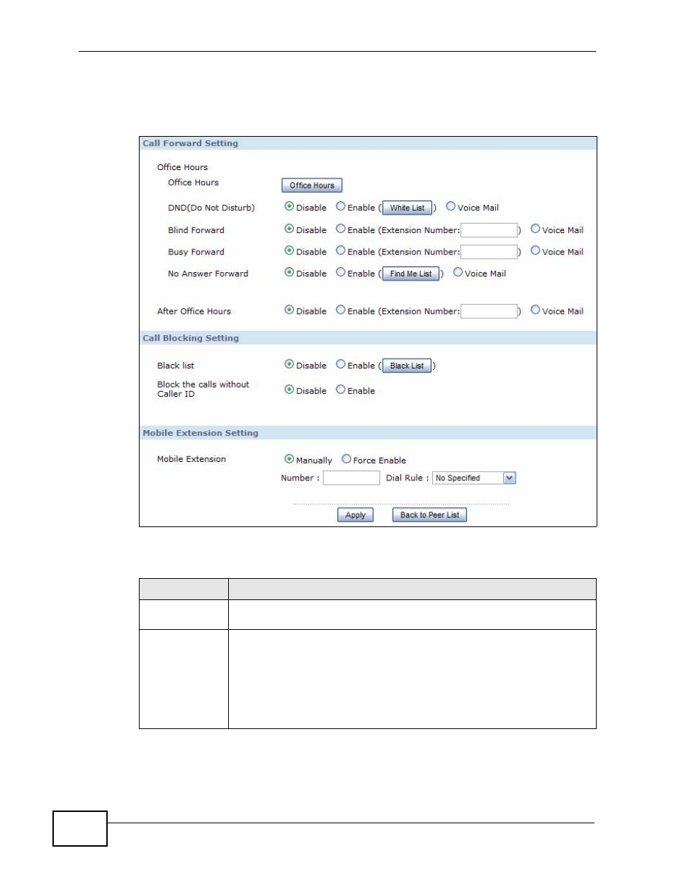 Figure 101 sip extension: call forward, Table 57 sip extension: call forward | ZyXEL Communications IP PBX X6004 User Manual | Page 226 / 592