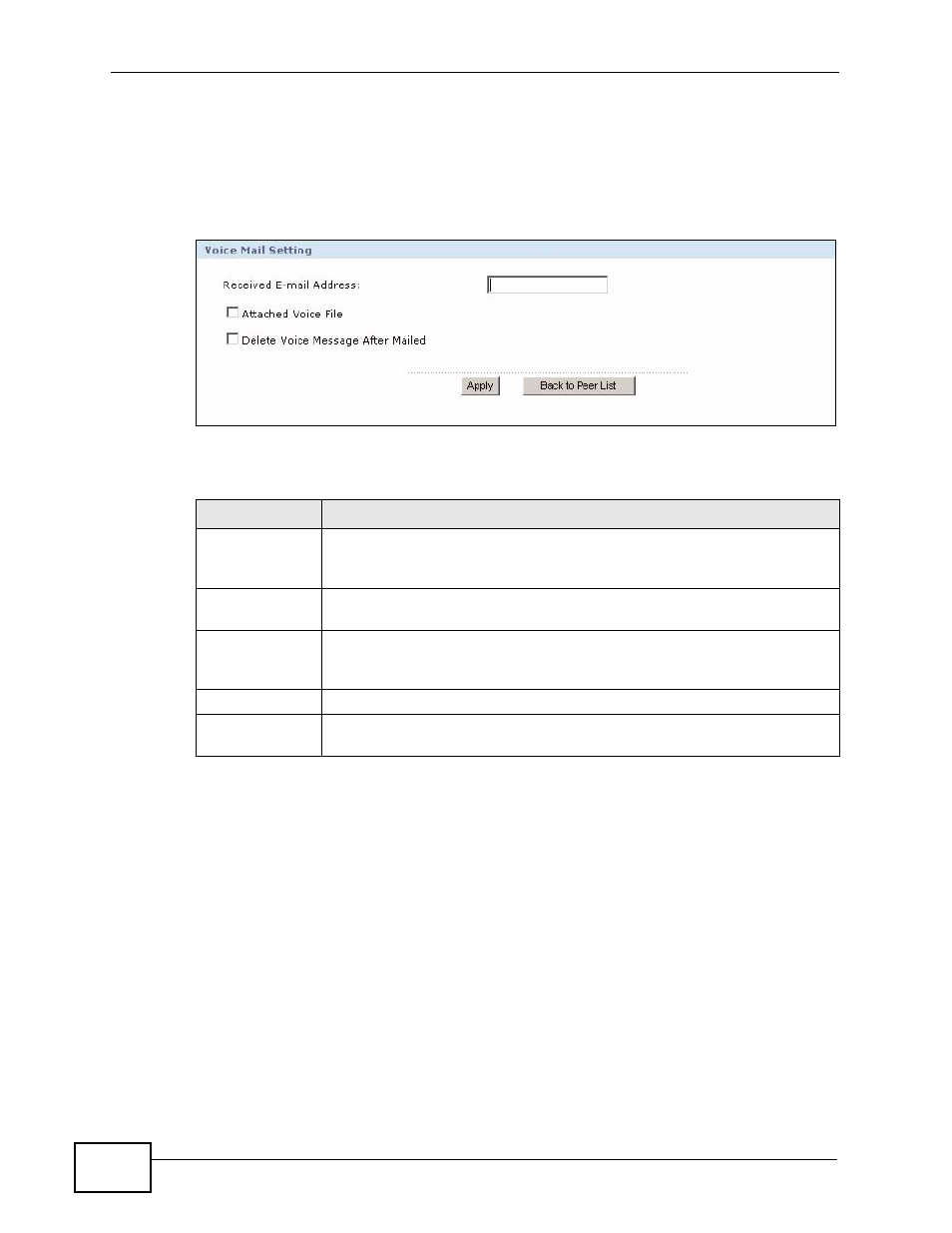8 the sip extension voice mail settings screen, Figure 105 sip extension: voice mail, Table 61 sip extension: voice mail | ZyXEL Communications IP PBX X6004 User Manual | Page 232 / 592