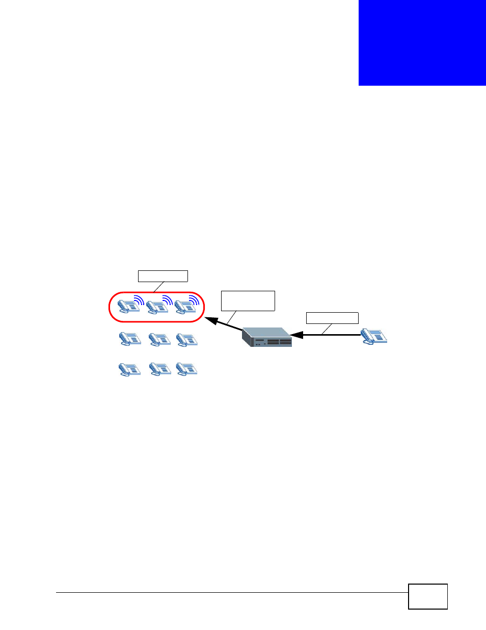 Ring group, 1 overview, 1 what you can do in this chapter | 2 what you need to know, Chapter 14 ring group, Figure 114 ring group overview, Ring group (245) | ZyXEL Communications IP PBX X6004 User Manual | Page 245 / 592