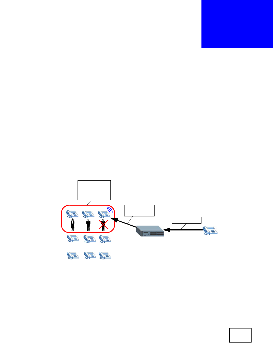 Pickup group, 1 overview, 1 what you can do in this chapter | Chapter 15 pickup group, Figure 122 group pickup overview, Pickup group (255) | ZyXEL Communications IP PBX X6004 User Manual | Page 255 / 592