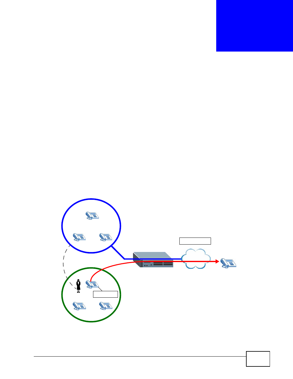 Group access code, 1 overview, Chapter 17 group access code | Figure 133 call access code overview, Group access code (269) | ZyXEL Communications IP PBX X6004 User Manual | Page 269 / 592
