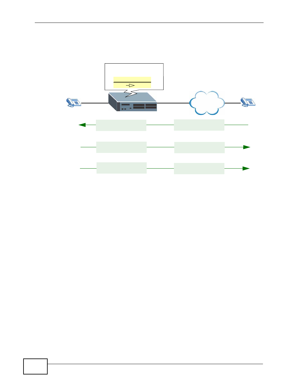Figure 138 ddi example, Ab c | ZyXEL Communications IP PBX X6004 User Manual | Page 276 / 592