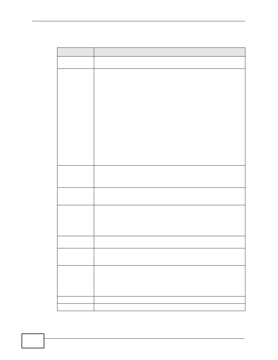 Table 94 configure a bri trunk | ZyXEL Communications IP PBX X6004 User Manual | Page 290 / 592