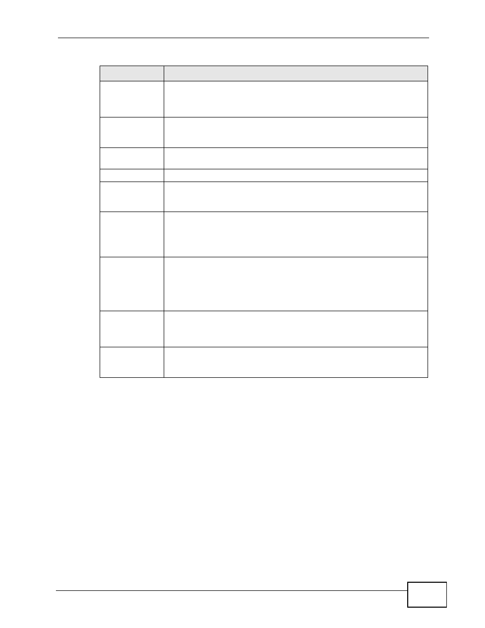ZyXEL Communications IP PBX X6004 User Manual | Page 295 / 592