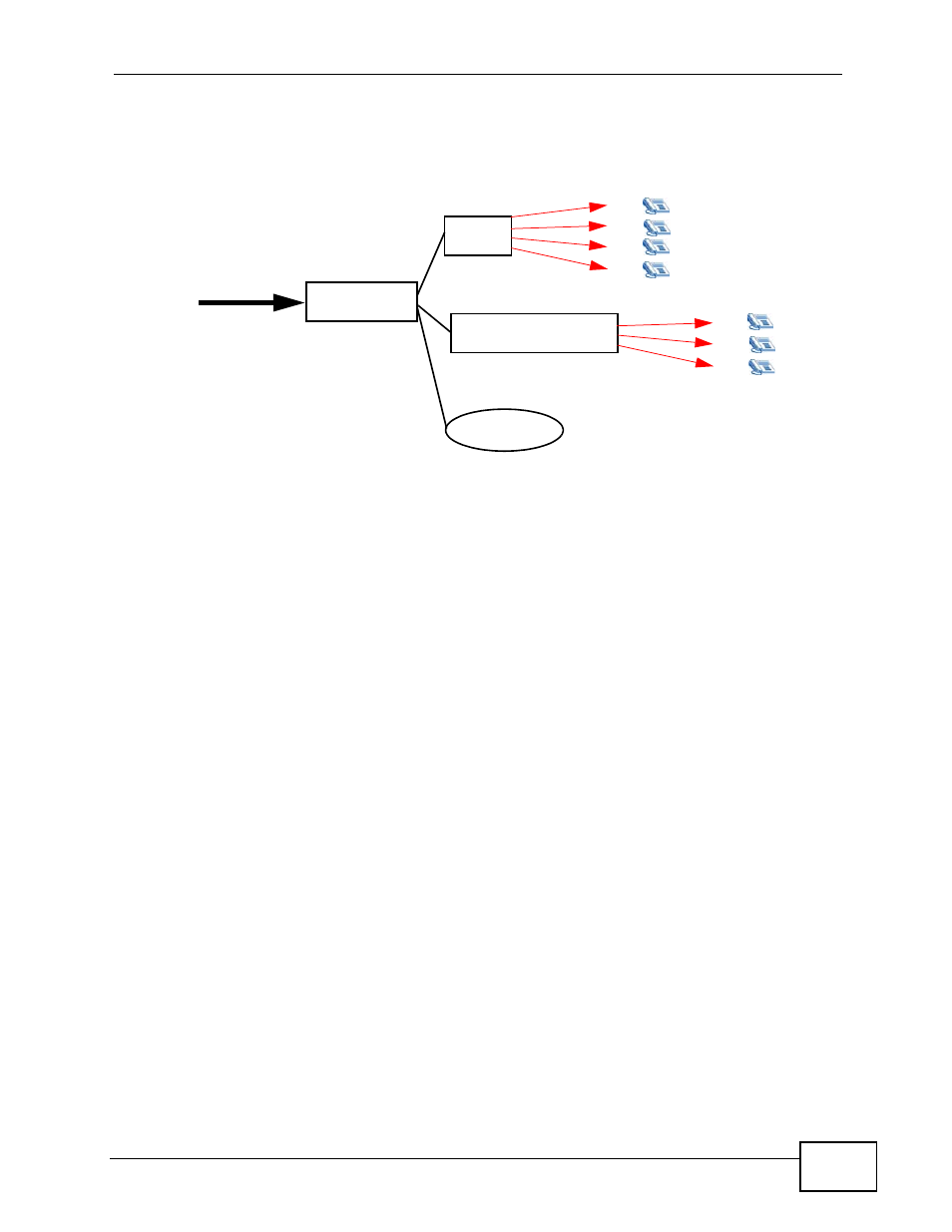 Figure 163 auto-attendant custom structure example | ZyXEL Communications IP PBX X6004 User Manual | Page 309 / 592