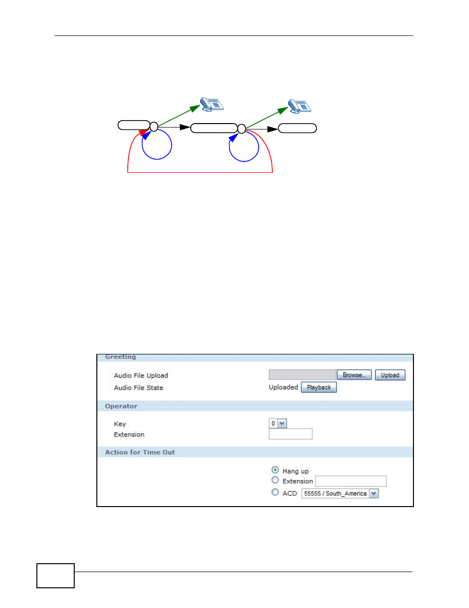 2 the default screen, Figure 164 auto-attendant menus, Figure 165 auto-attendant > default | Section 19.2 | ZyXEL Communications IP PBX X6004 User Manual | Page 310 / 592