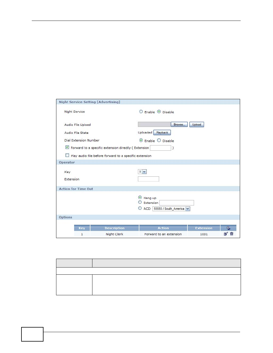 4 advanced settings: night service, Figure 170 night service setting, Table 106 night service setting | ZyXEL Communications IP PBX X6004 User Manual | Page 316 / 592